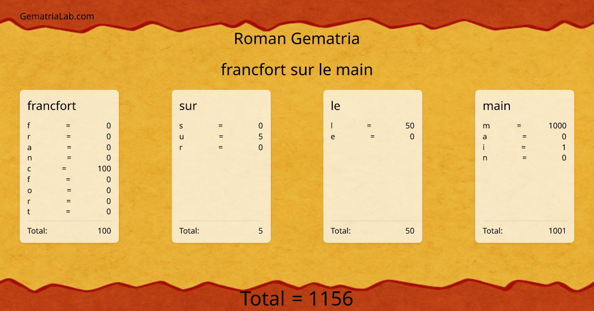 francfort sur le main in roman Gematria